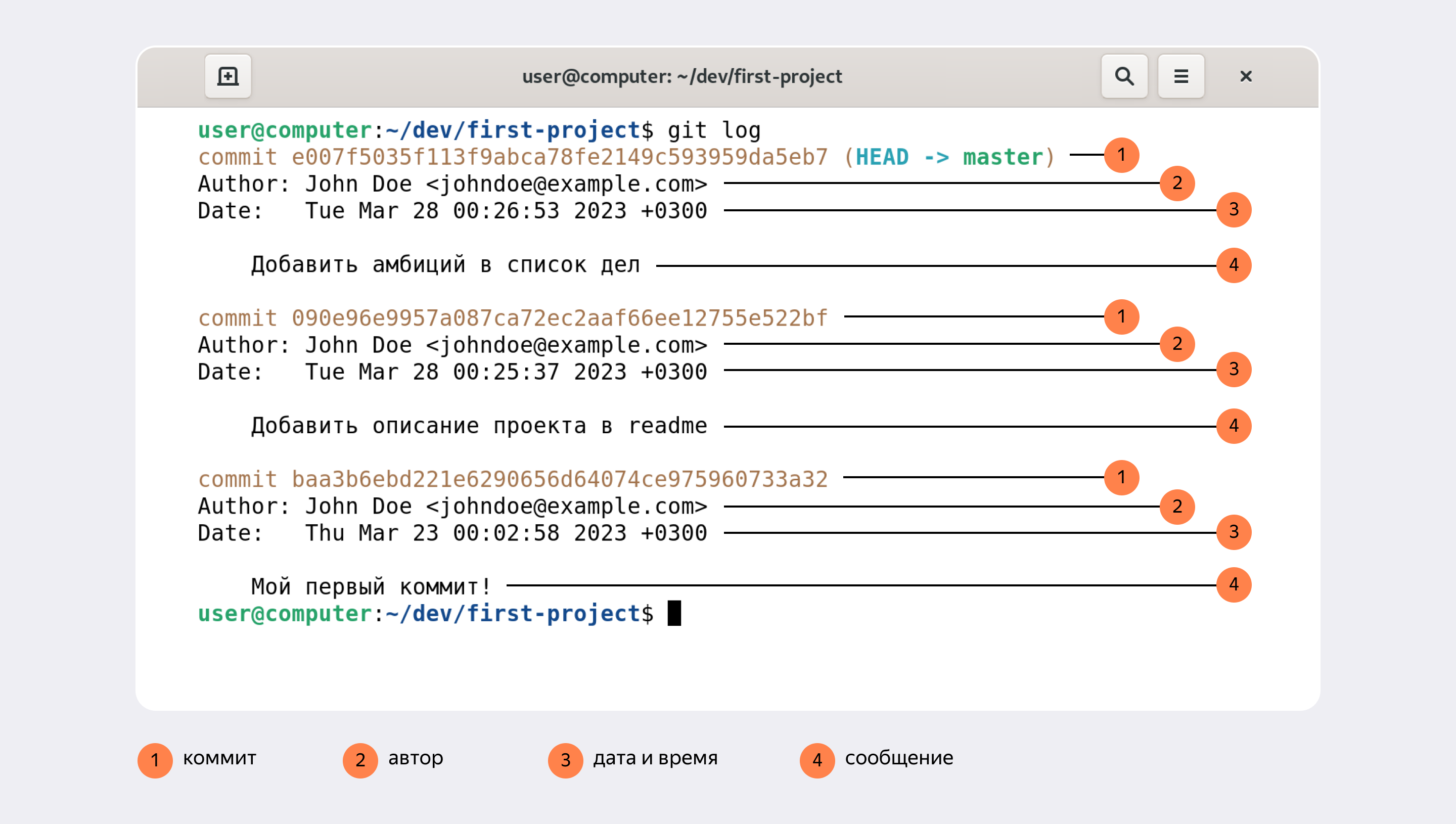 GIT_LOG