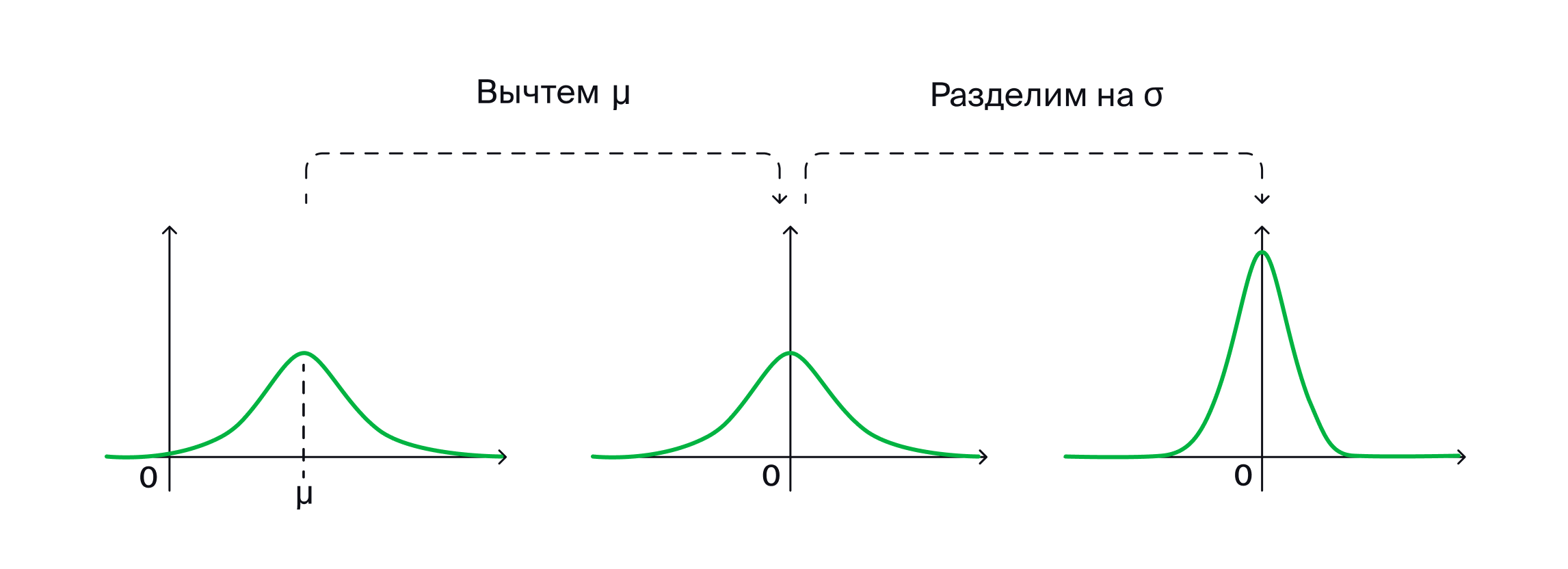 Описание иллюстрации — в тексте выше.