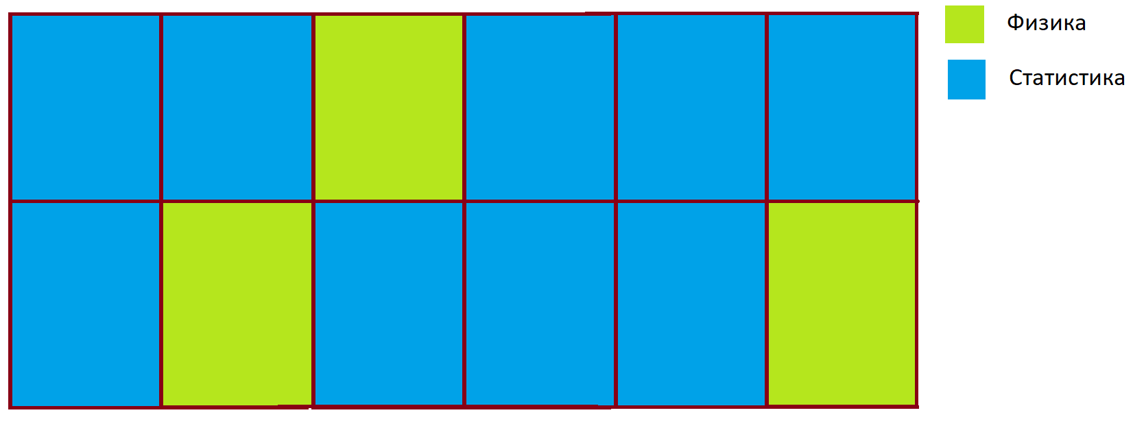 Таблица: в высоту две клетки, в ширину — шесть. В верхнем ряду таблицы все клетки голубого цвета, кроме третьей слева, она закрашена салатовым. В нижнем ряду салатовым закрашена вторая клетка слева и последняя в ряду, шестая клетка. Остальные клетки в нижнем ряду — голубые.
