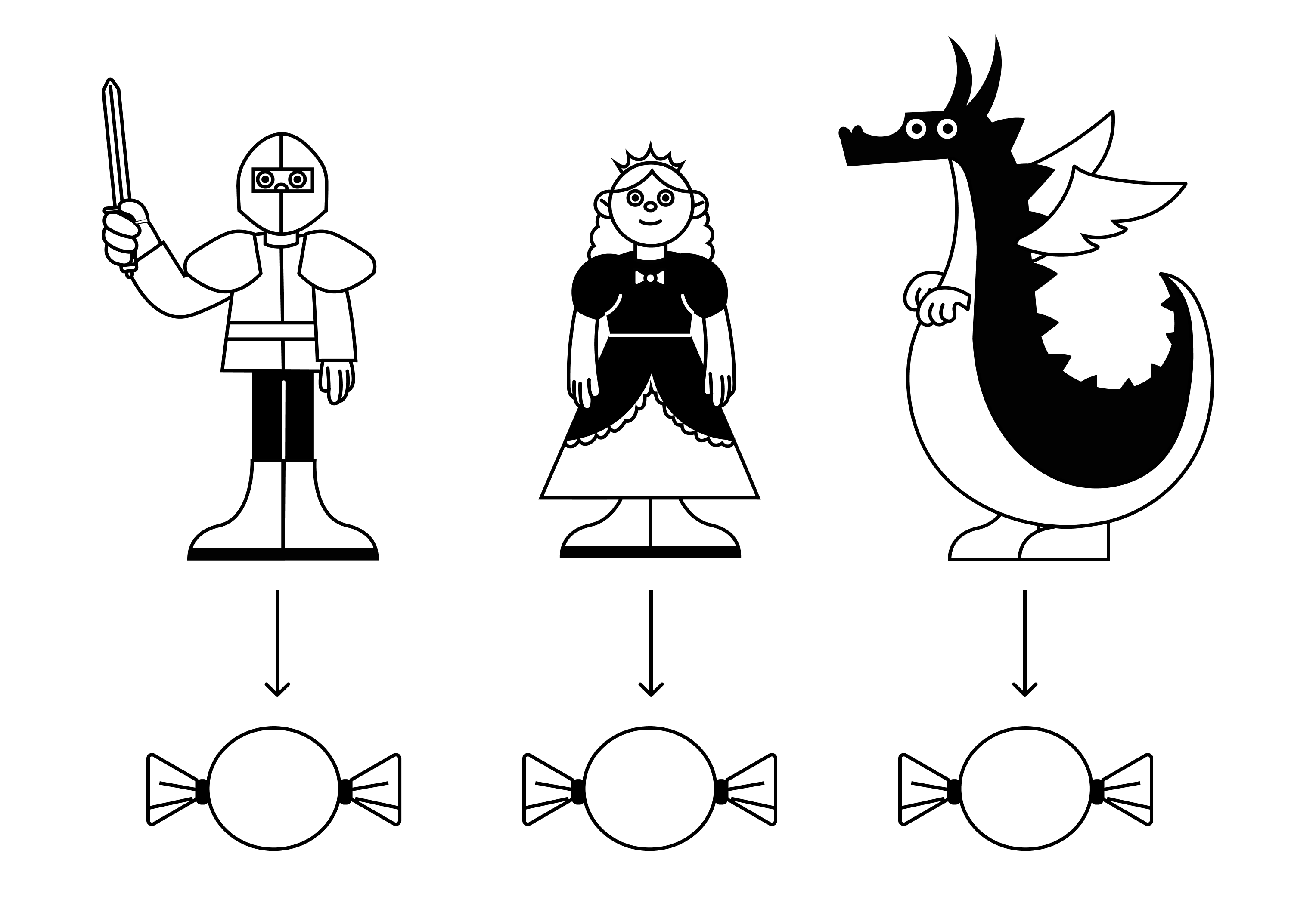 Три игрушки (дракон, принцесса, рыцарь), от каждой из них отходят стрелки: одна игрушка одной конфете (конфет, соответственно, три).